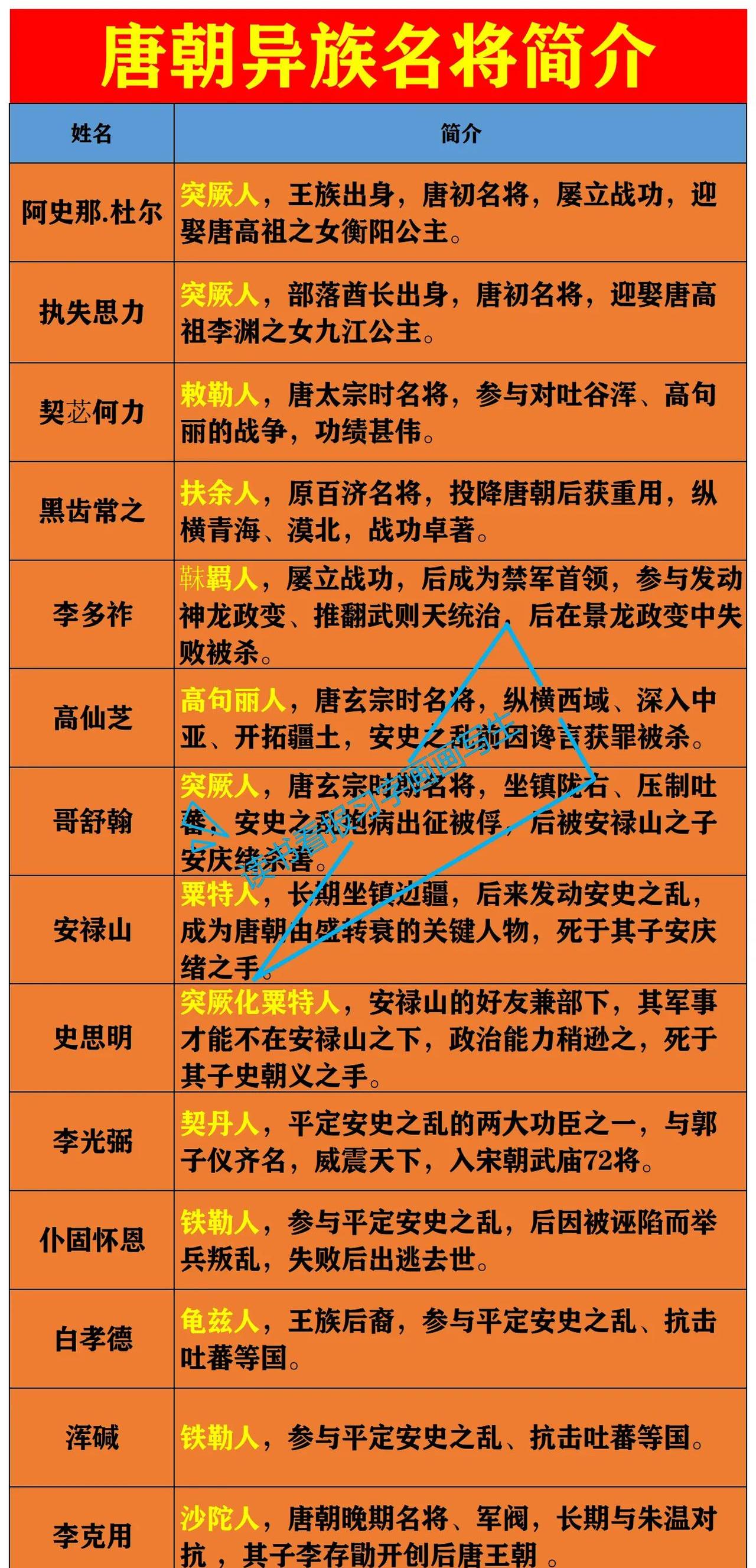 安禄山:粟特人.后来叛乱了