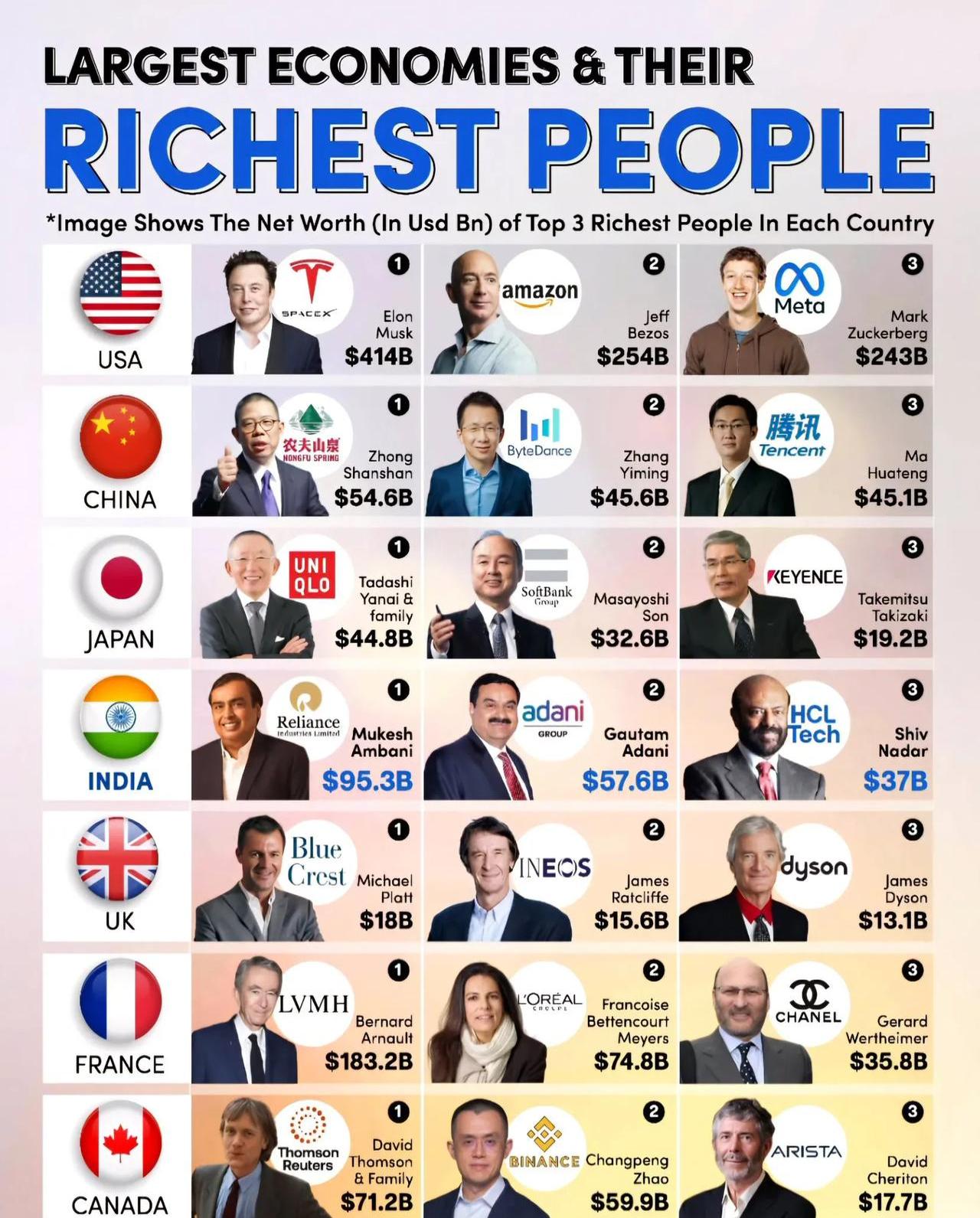 杰夫·贝佐斯——2540亿美元