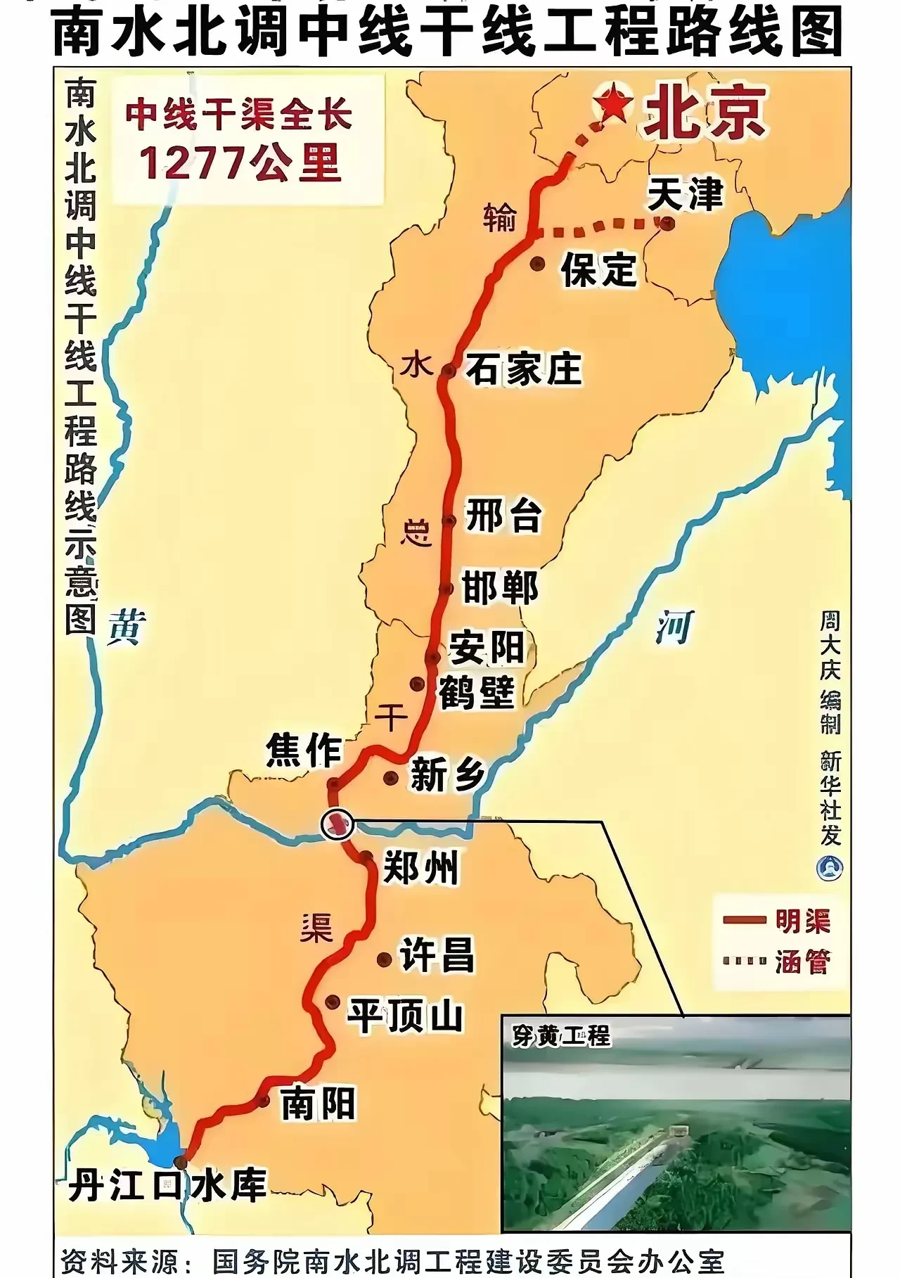 南水北调,中线经过的城市,这条线路可以说起了大作用