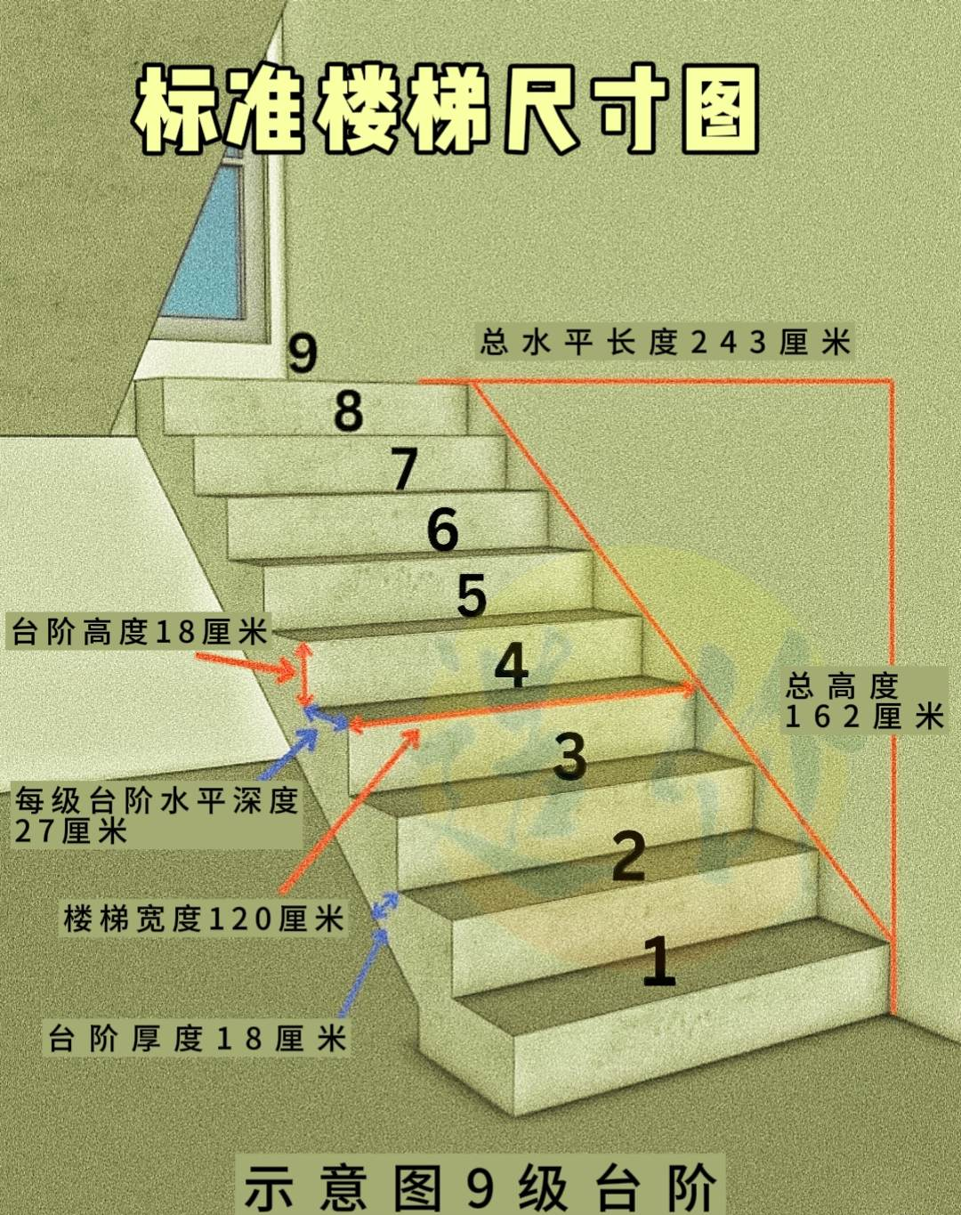 土木工程和建筑工程