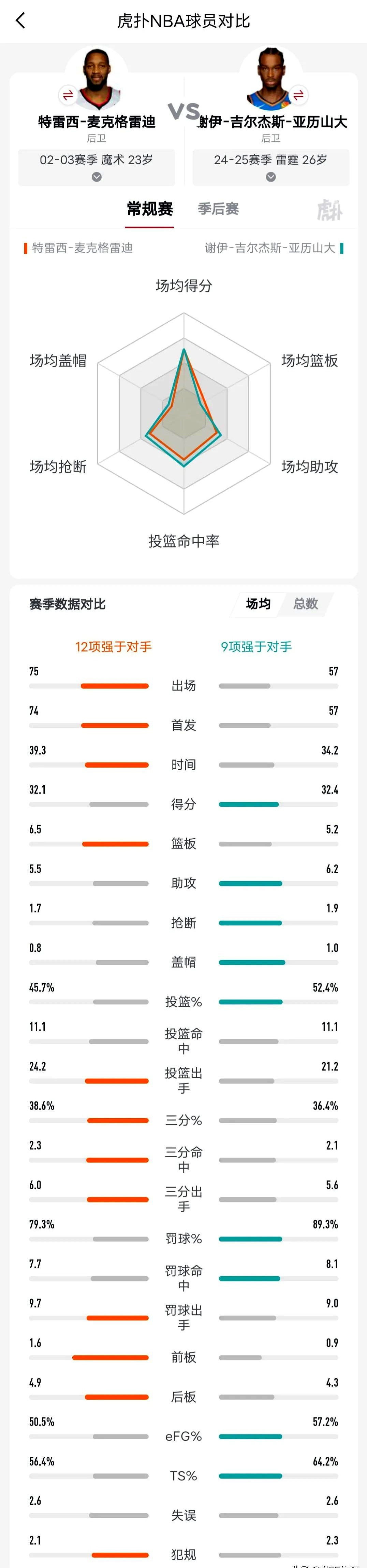 得分榜记 巅峰对决 与数据背相关图片1