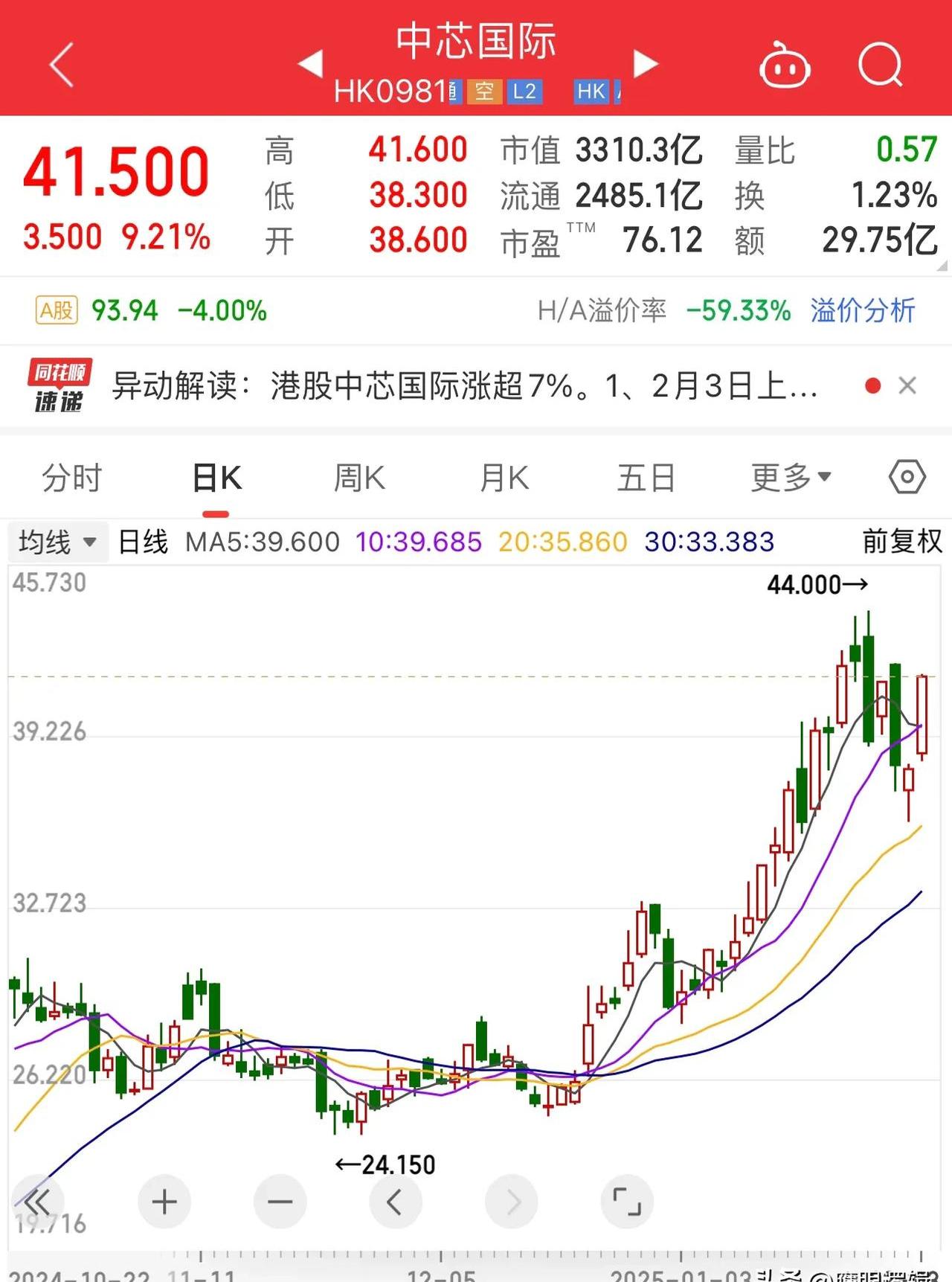 今日国际股票行情