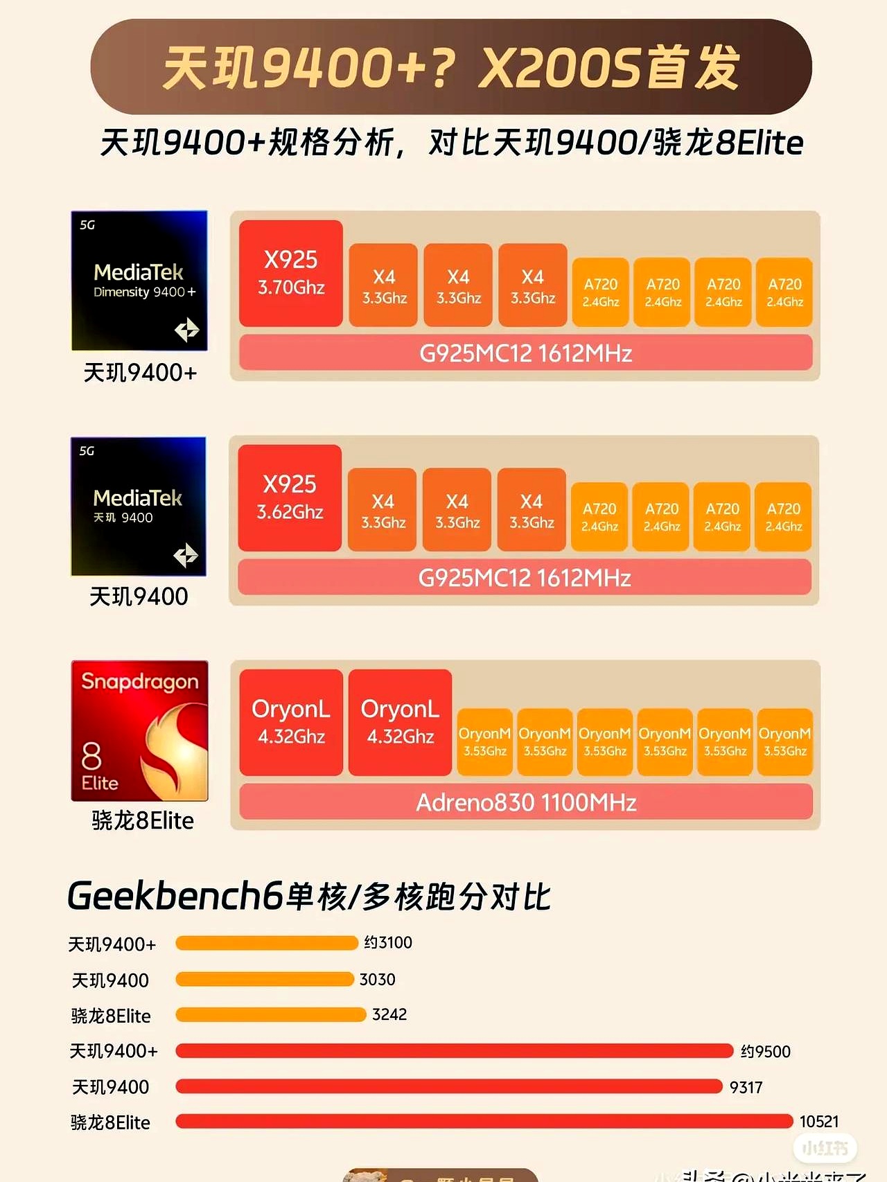 麒麟810等于骁龙多少,麒麟810和骁龙6gen1哪个好 麒麟810等于骁龙多少,麒麟810和骁龙6gen1哪个好