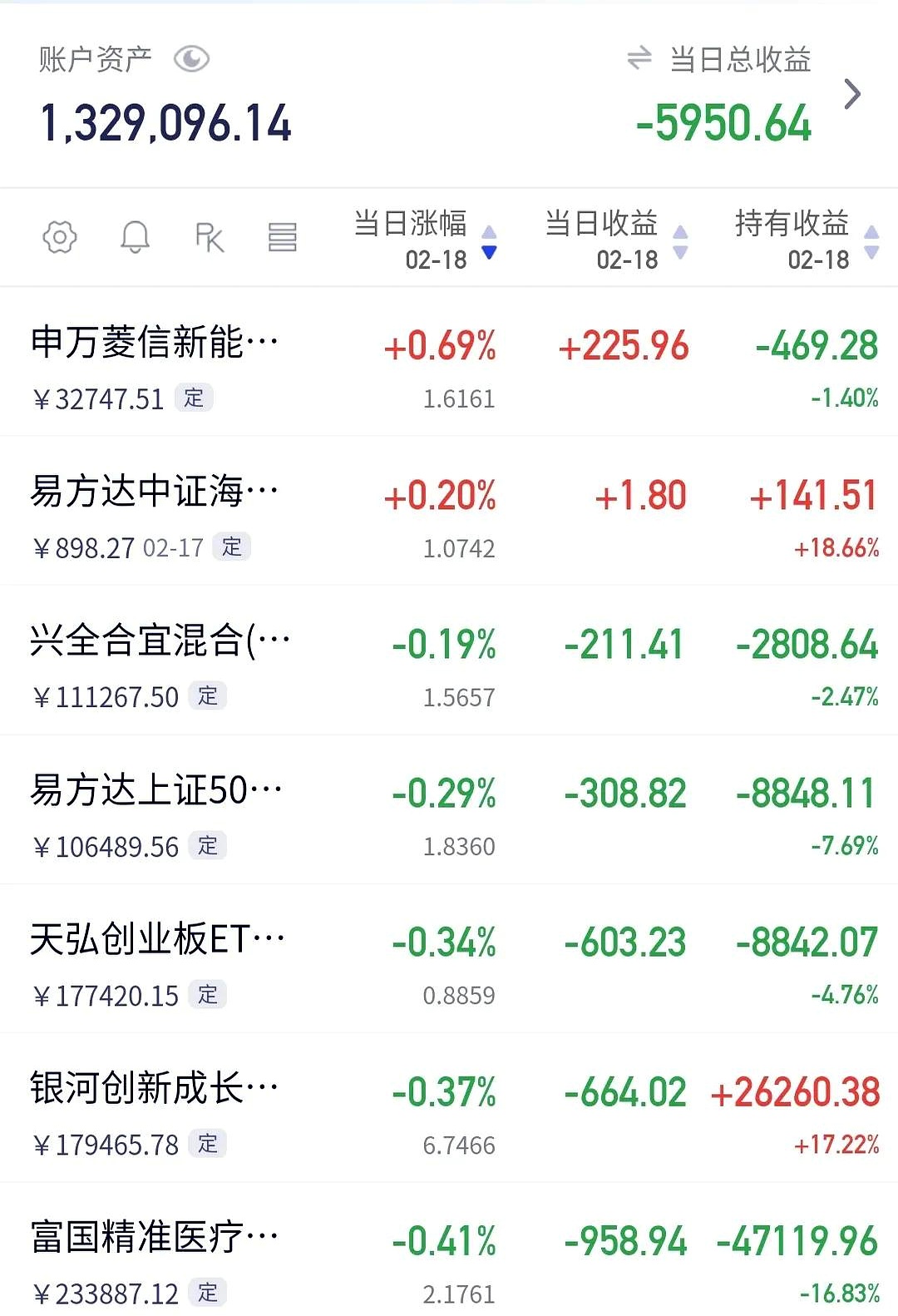 002643股票行情