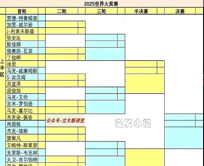 历届助攻 王一览表 数据背后相关图片1
