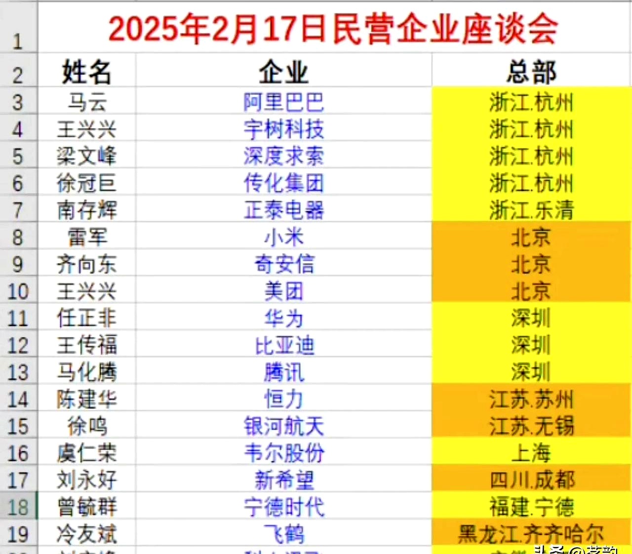 第一财经所有嘉宾名单(第一财经所有嘉宾名单及照片)