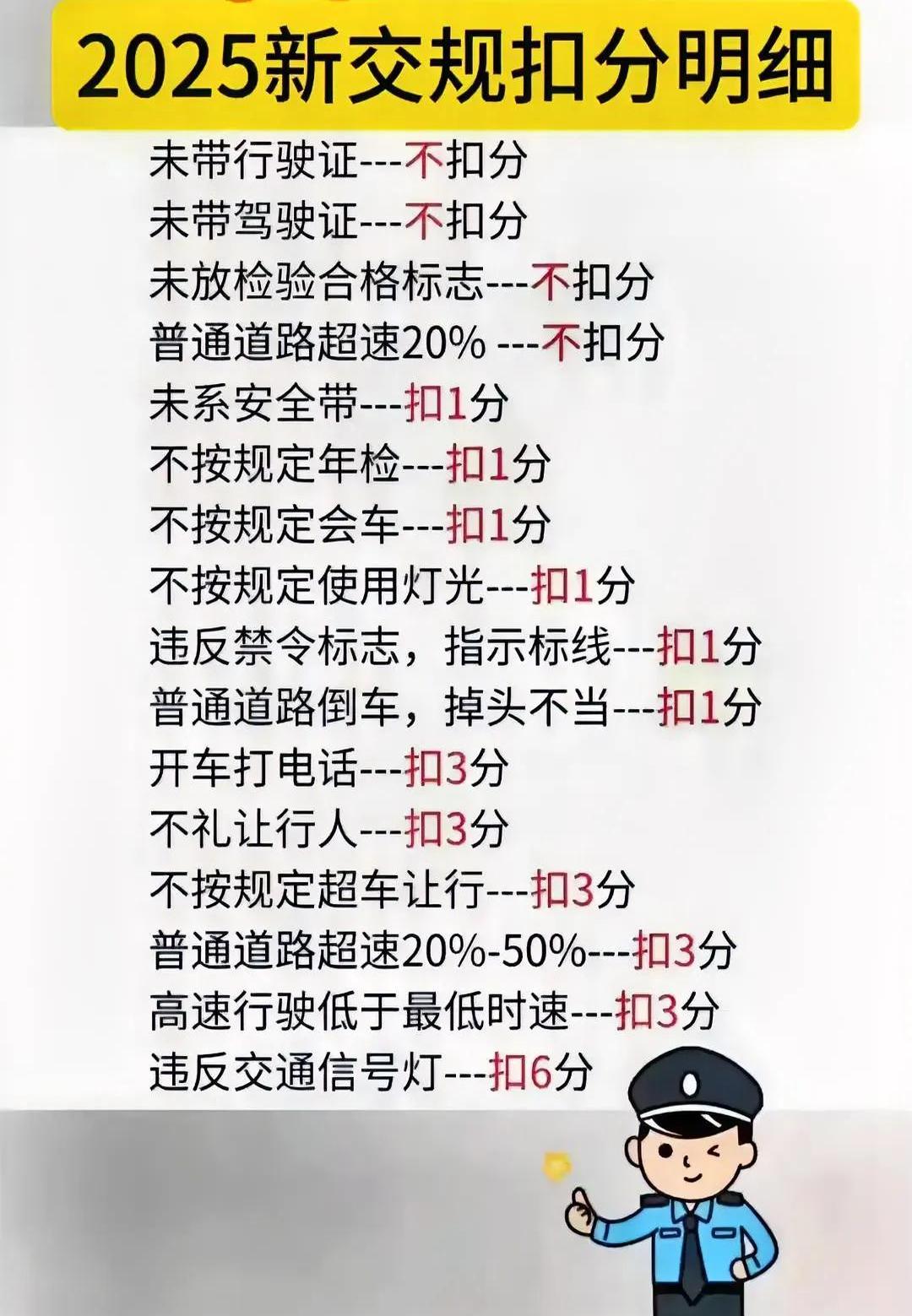 交通法36条罚款标准