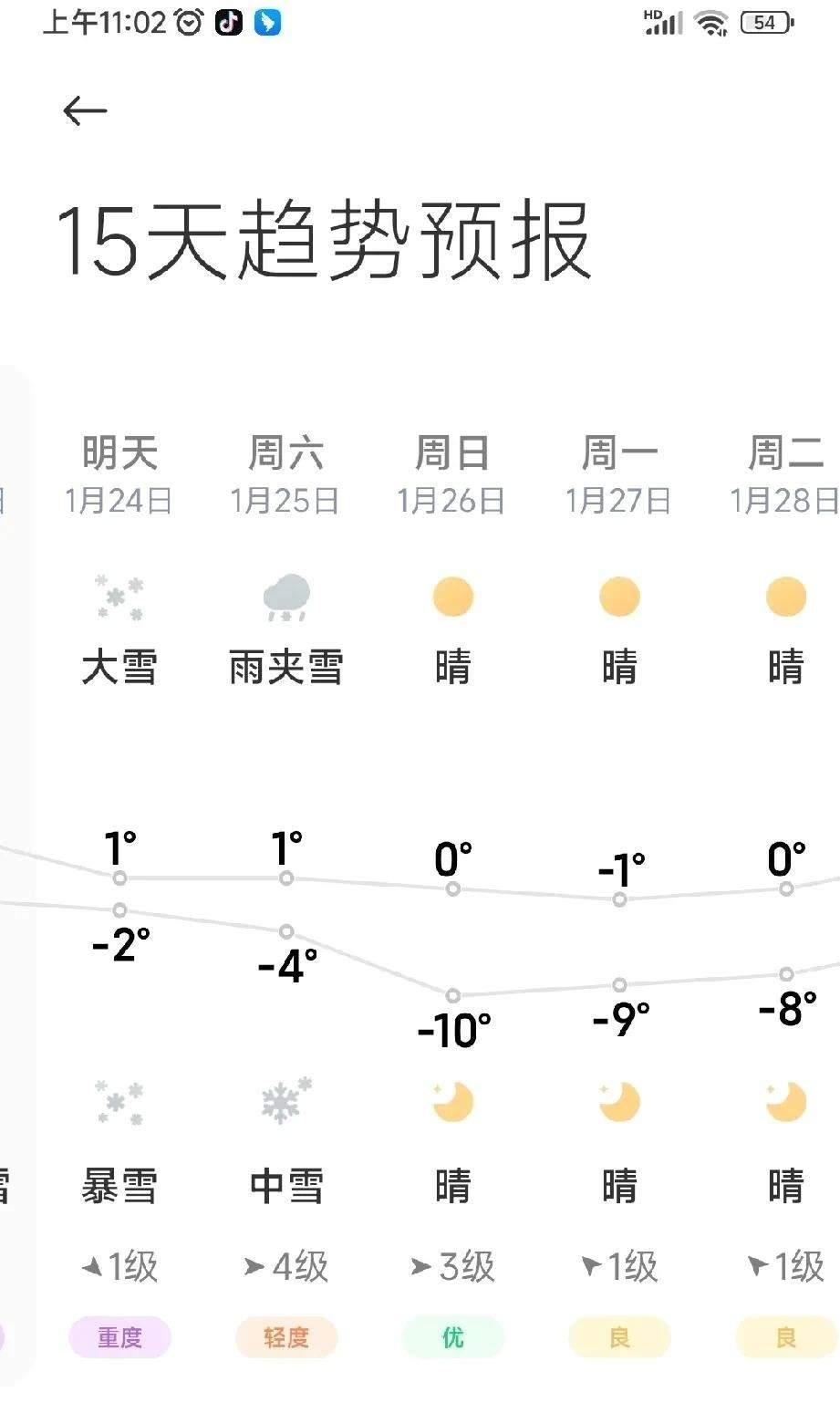 最近西安天气