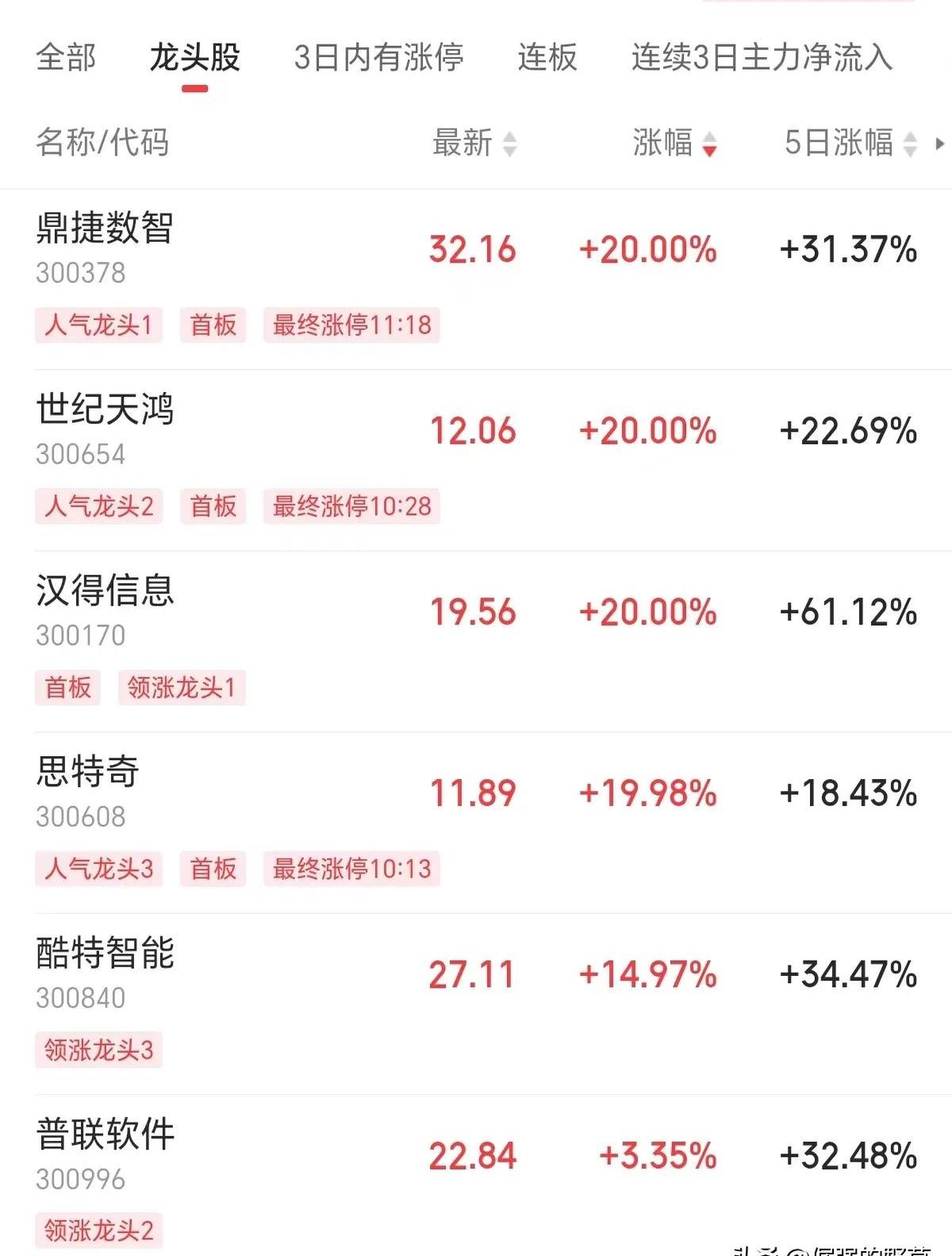 今日同花顺新建了ai智能体概念板块首发日涨幅高达11%