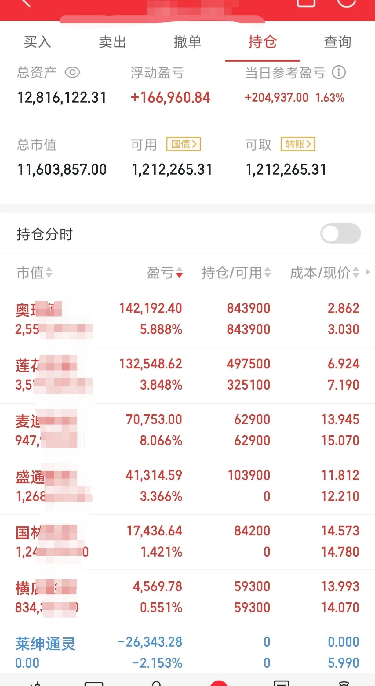 重点监控股票利好利空=被重点监控的股票还敢涨停吗