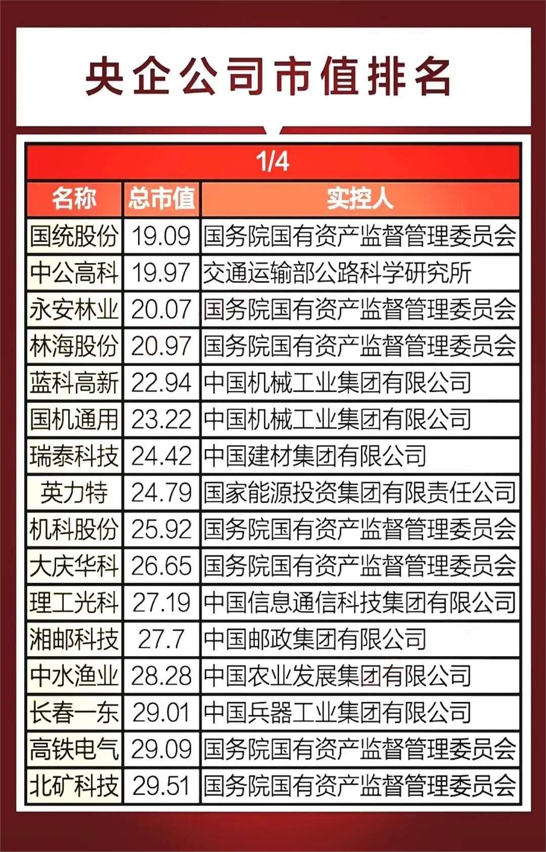 财经股票投资公司排名榜单最新(财经股票投资公司排名榜单最新公布)
