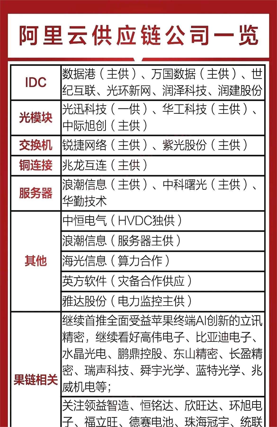 中国数据库大全=中国数据库大全app