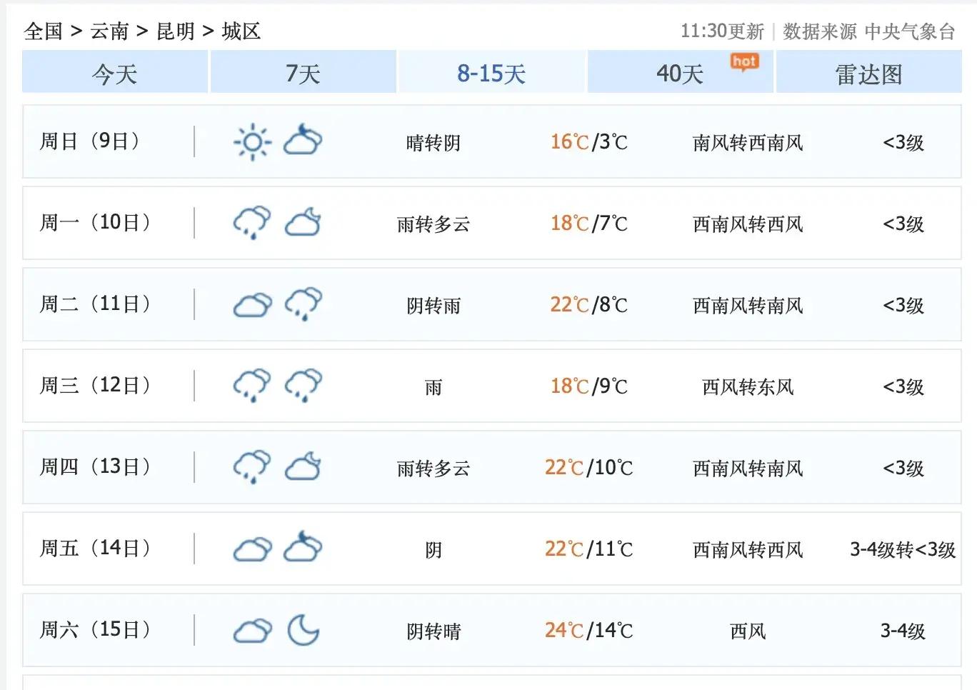 昆明盘龙天气预报