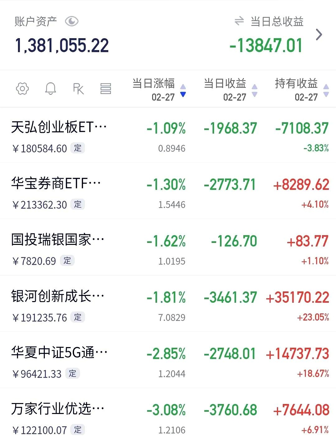 关于基金和股市行情关系大吗的信息 关于基金和股市行情关系大吗的信息（关于基金和股市行情关系大吗的信息有哪些） 股市基金