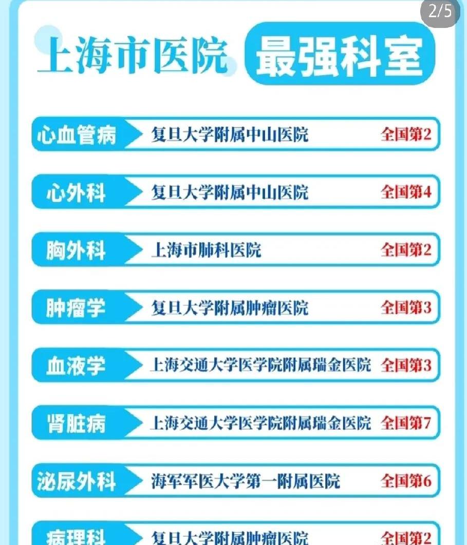 上海第二醫(yī)科大學(xué)附屬第九人民醫(yī)院排隊(duì)跑腿代掛號(hào)，省時(shí)省力便捷救急的簡單介紹