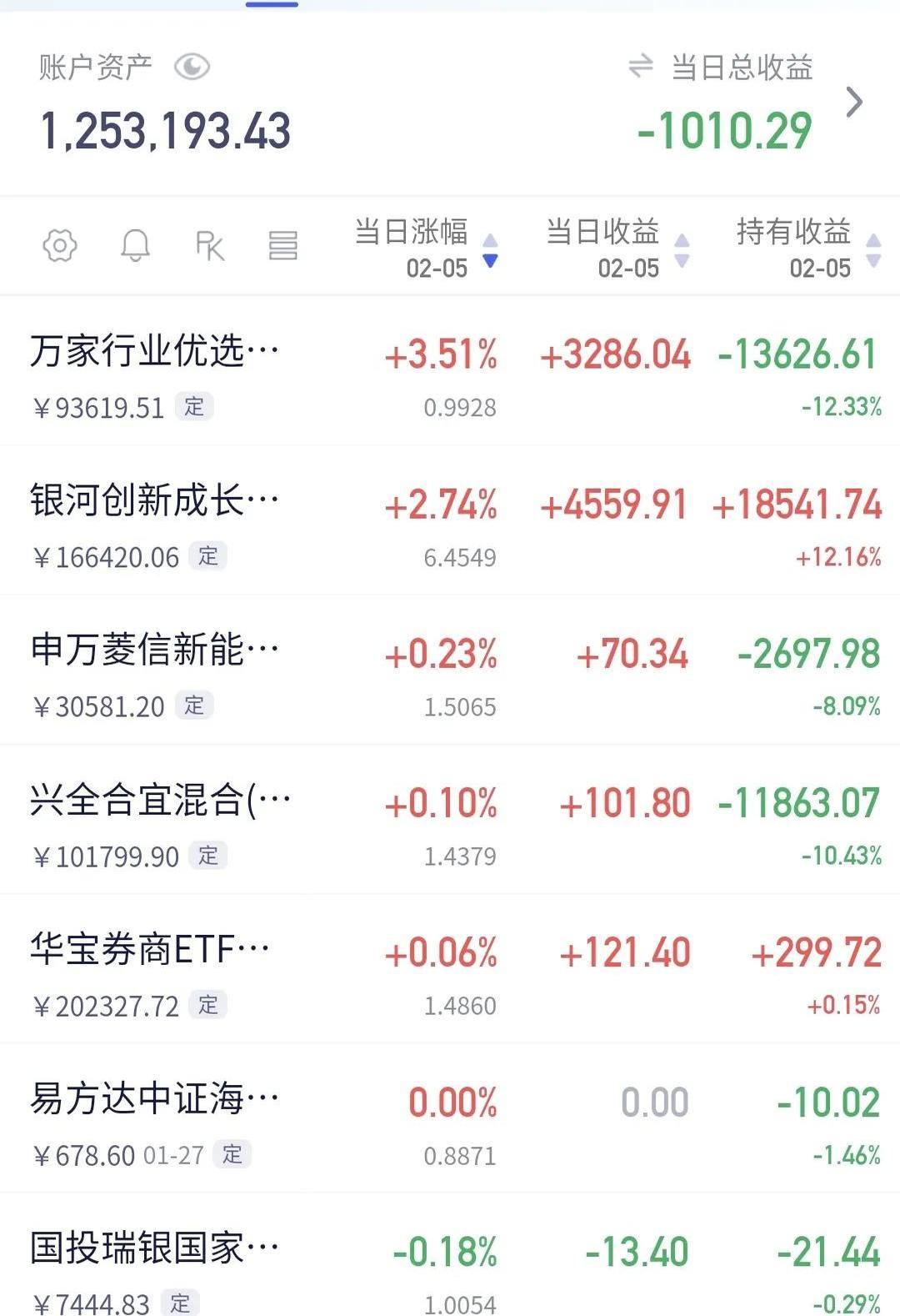 创业板指数跌破500点吗(创业板指数跌破500点吗为什么)