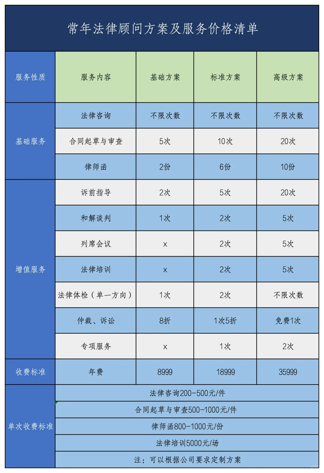 企业法律顾问：构建法律护城河的力量