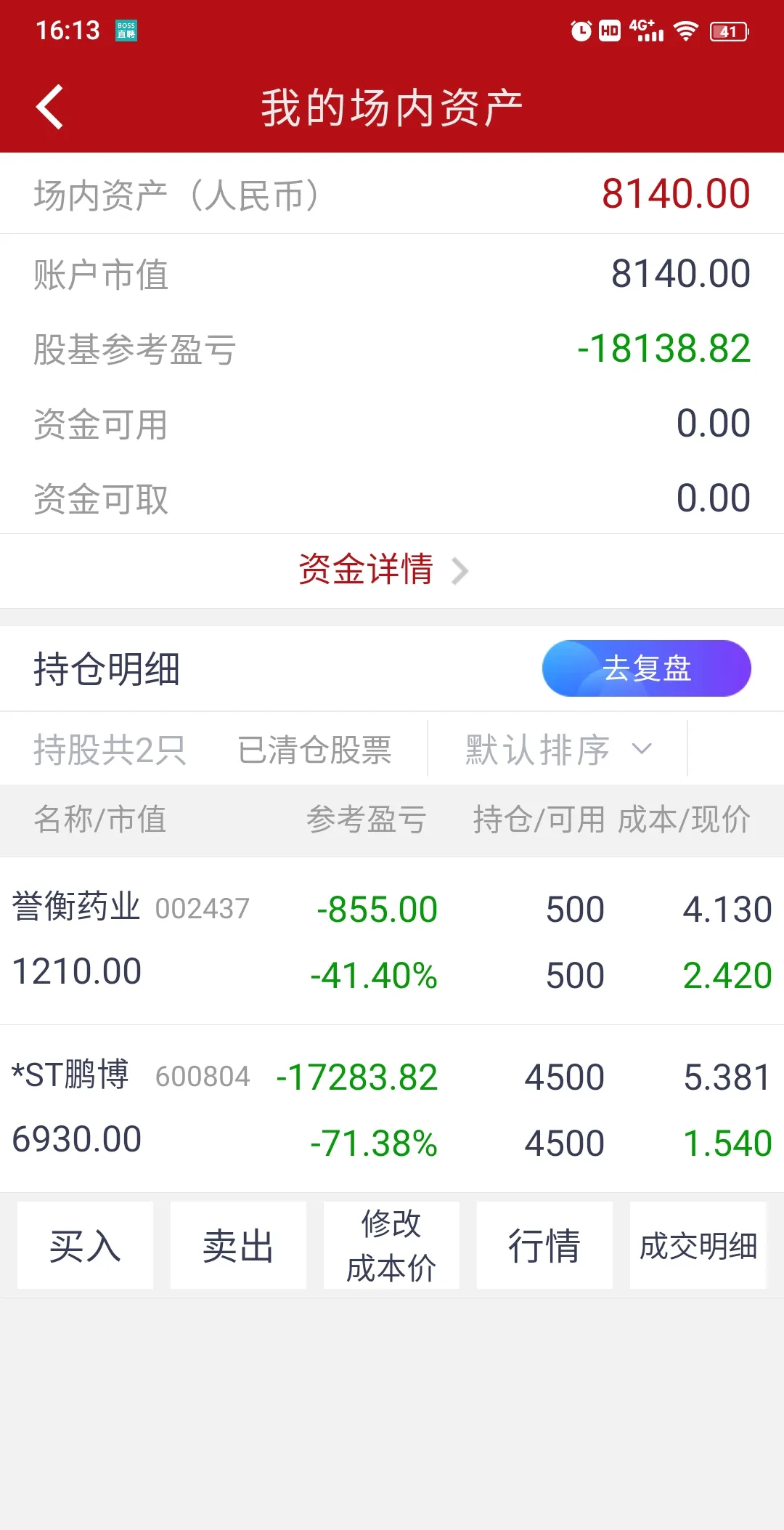 st天仪股票行情
