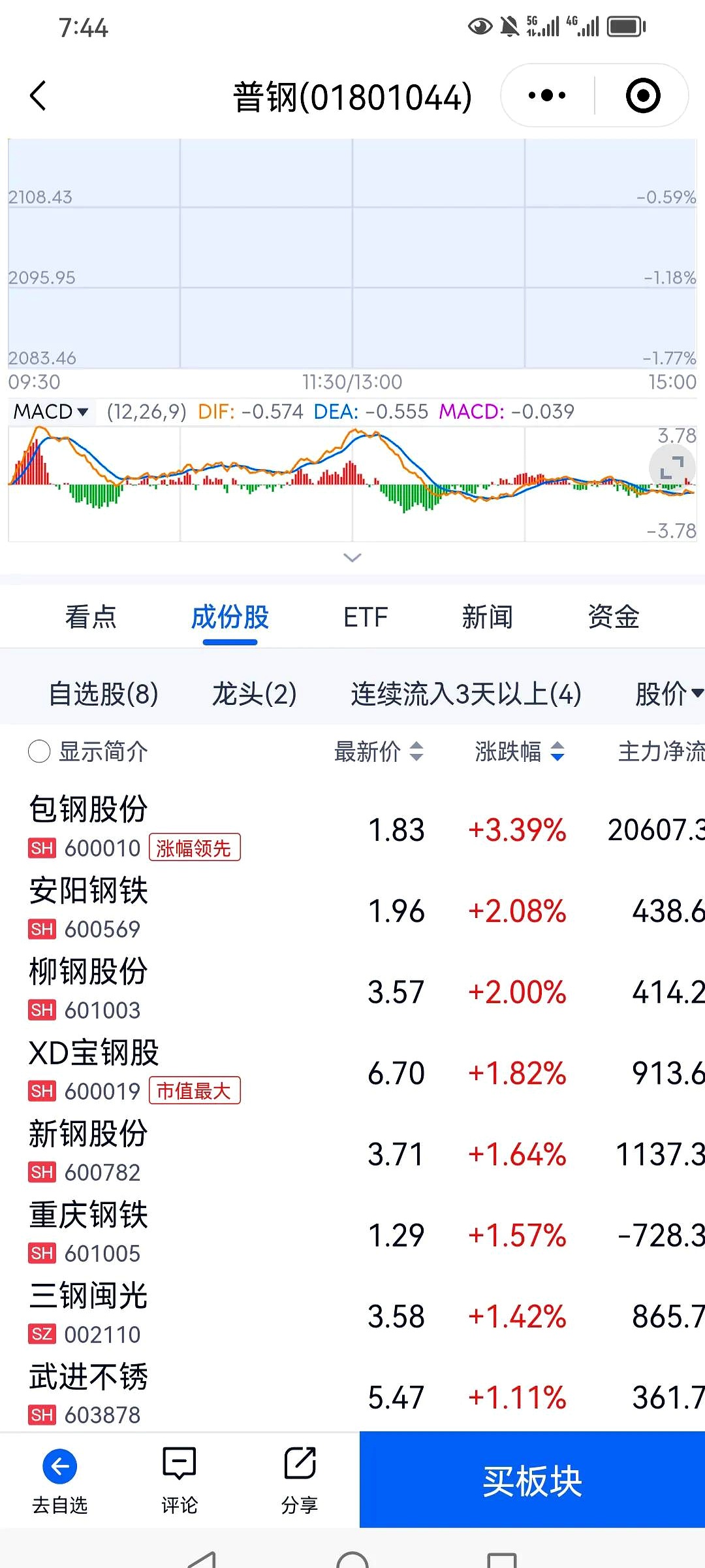 金钼股份股票行情走势图分析财经须知