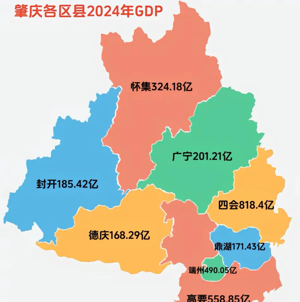 肇庆两个城区就这么弱,加一起都比不过四会