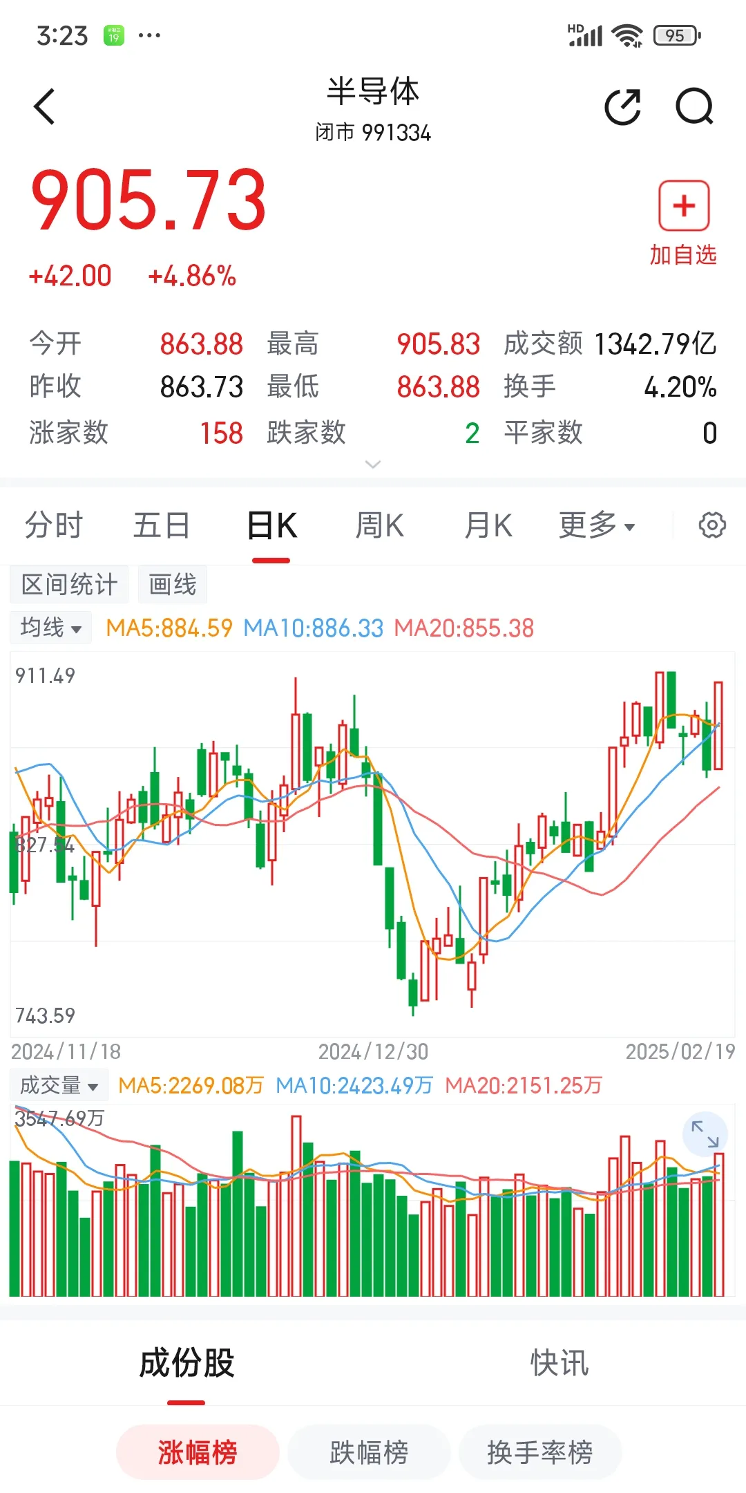 今日大盘走势分析=今日大盘走势分析最新