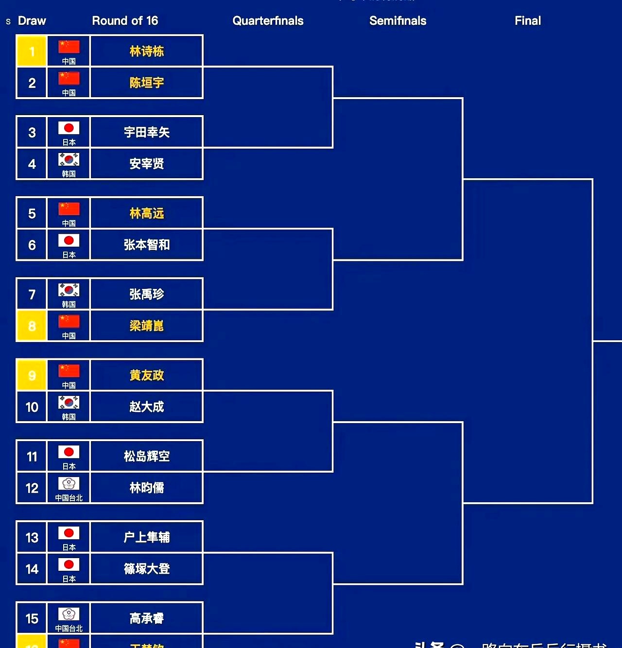 常规赛排 名揭晓 谁将登顶相关图片3