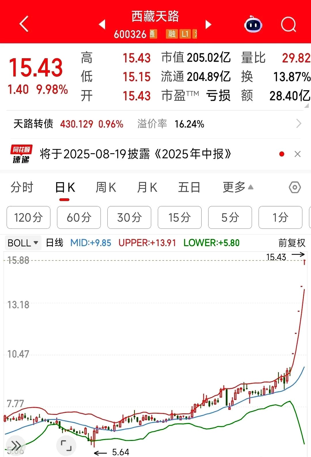 这家建筑公司兼具雅下水电与水泥概念并与西藏紧密相关简直就是雅