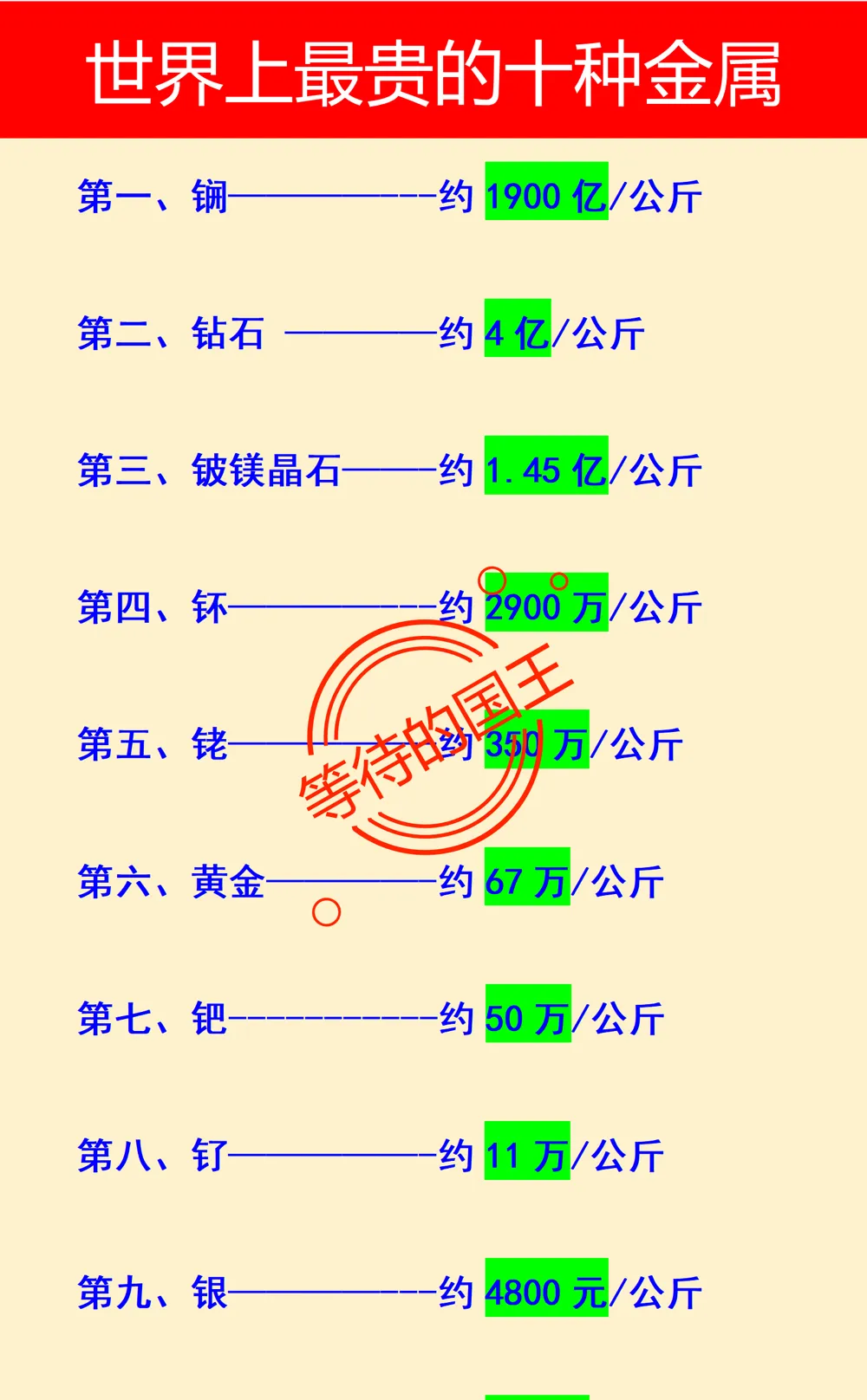 金属货币的特性(金属货币具有什么样的优点) 第2张