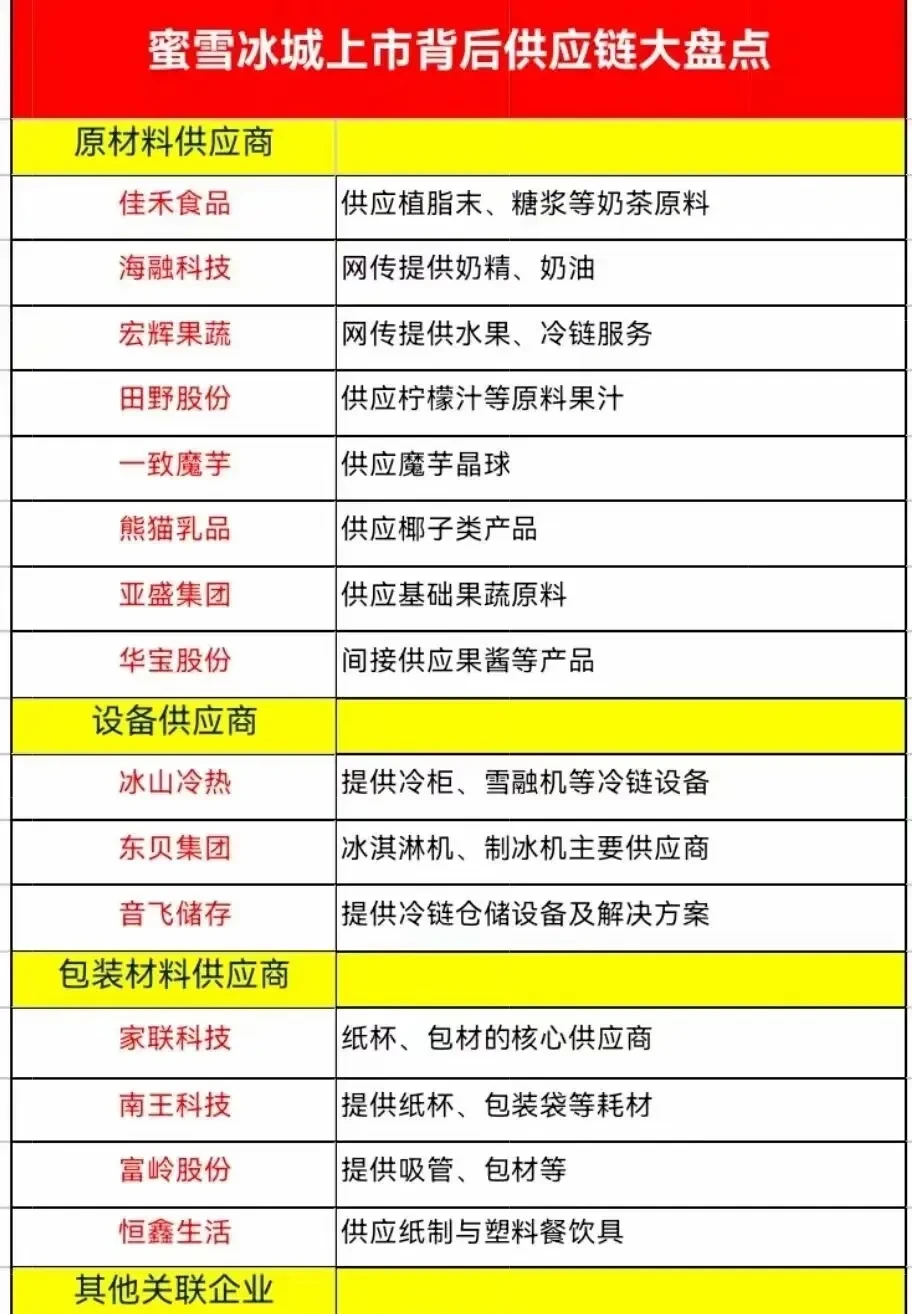 食品生产厂家洞察行业发展新趋势