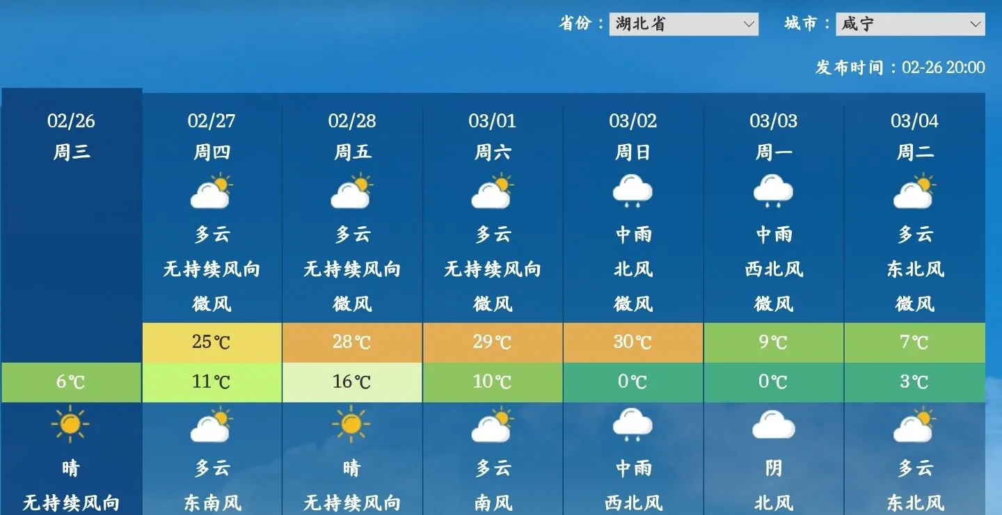 元氏县天气天气大全