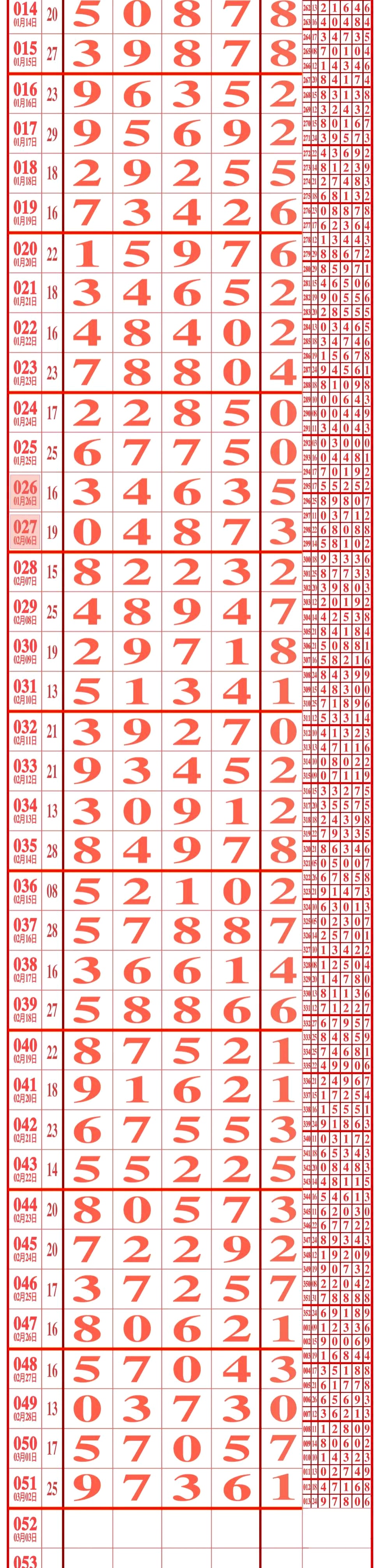 至29表格够力奖表丰爹资料版九码滚雪球资金表图片5个号码12345三中三