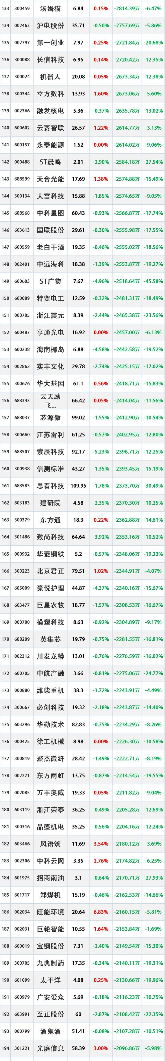 中海发展股票600026财经须知