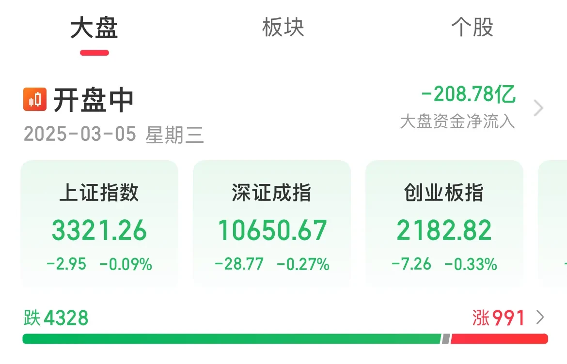 政策预期反复 美金融市场震荡