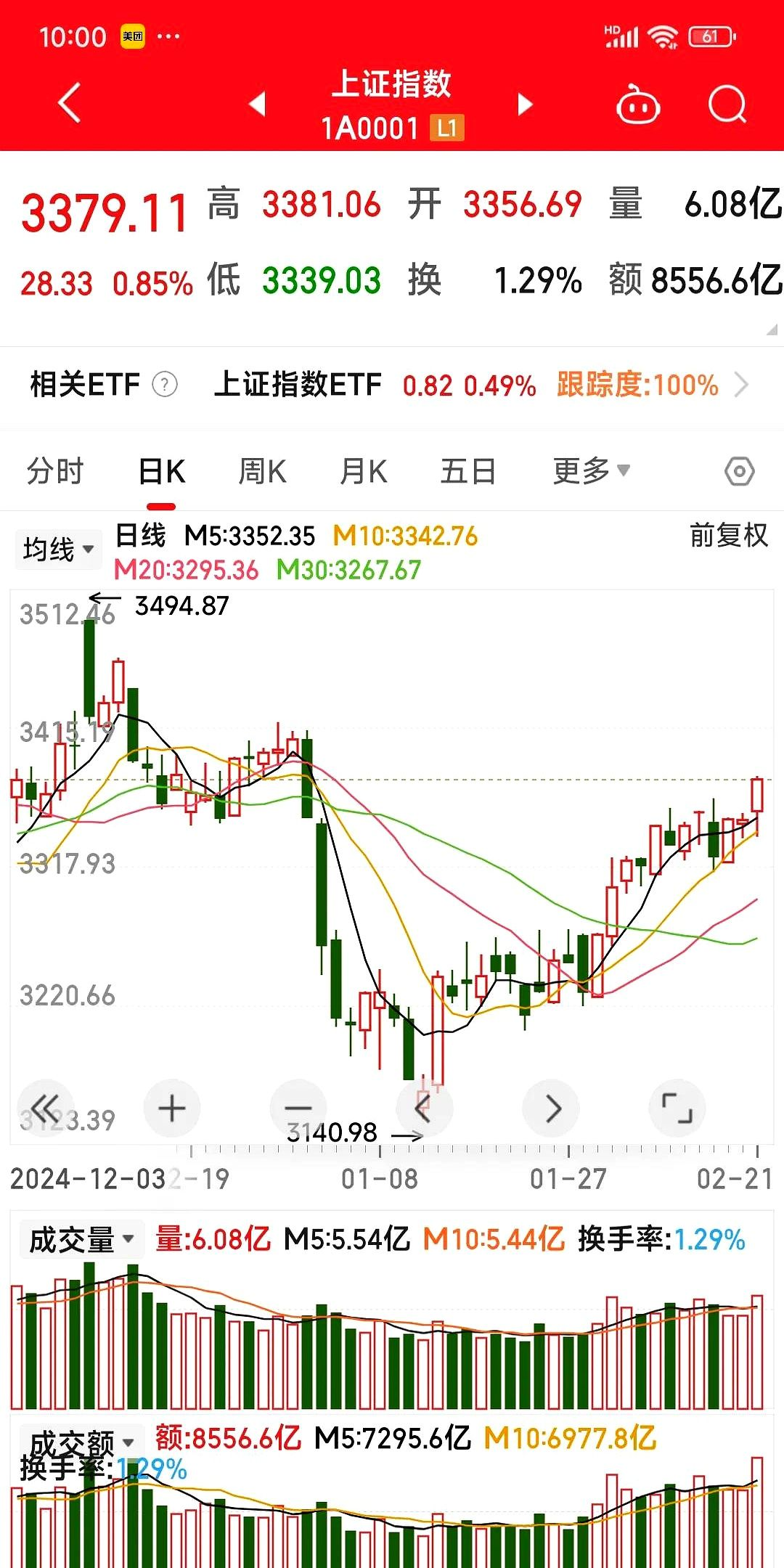包含大盘中间股股票分析软件的词条