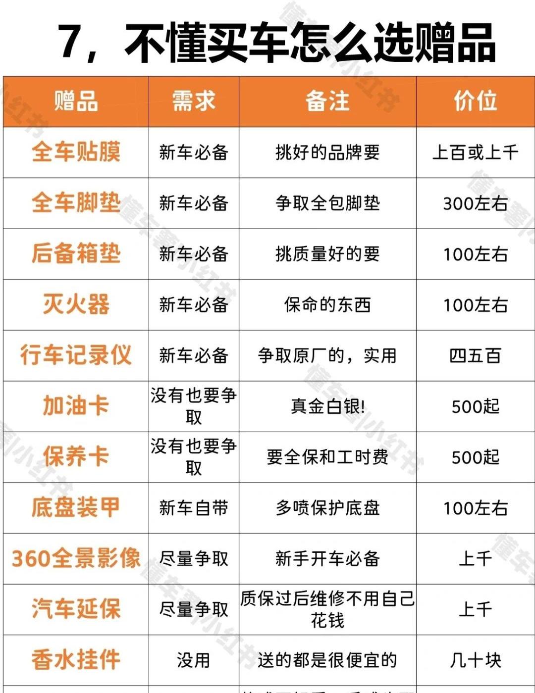 哪款购车软件报价准(哪款app汽车报价准)