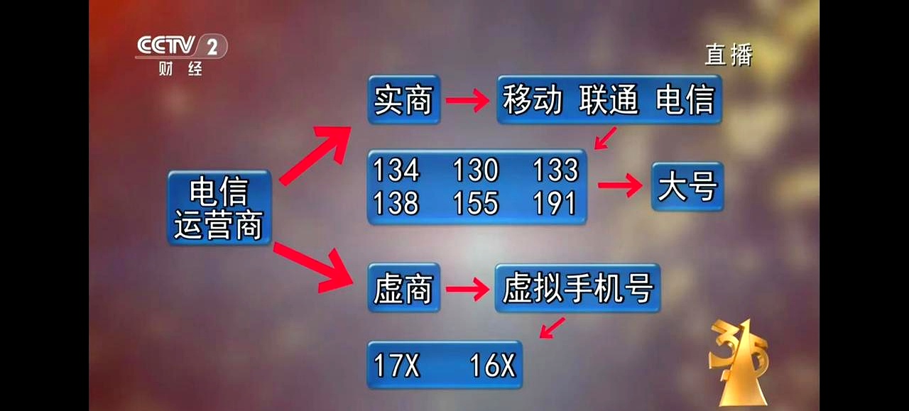 大陆虚拟手机号接短信怎么收费 大陆虚拟手机号接短信怎么收费