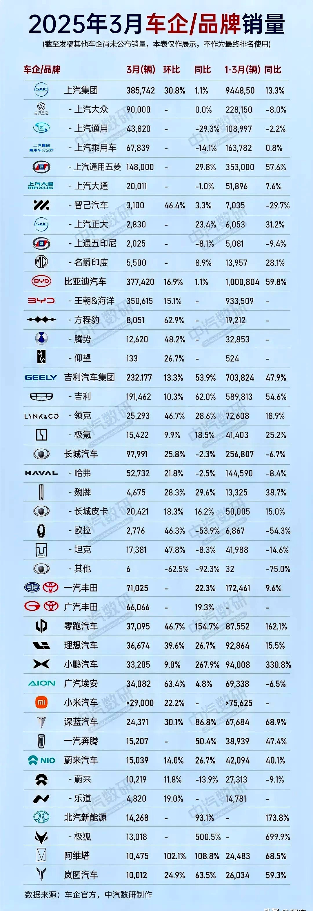 汽车资讯app排行榜前十名(汽车资讯app排行榜前十名有哪些)