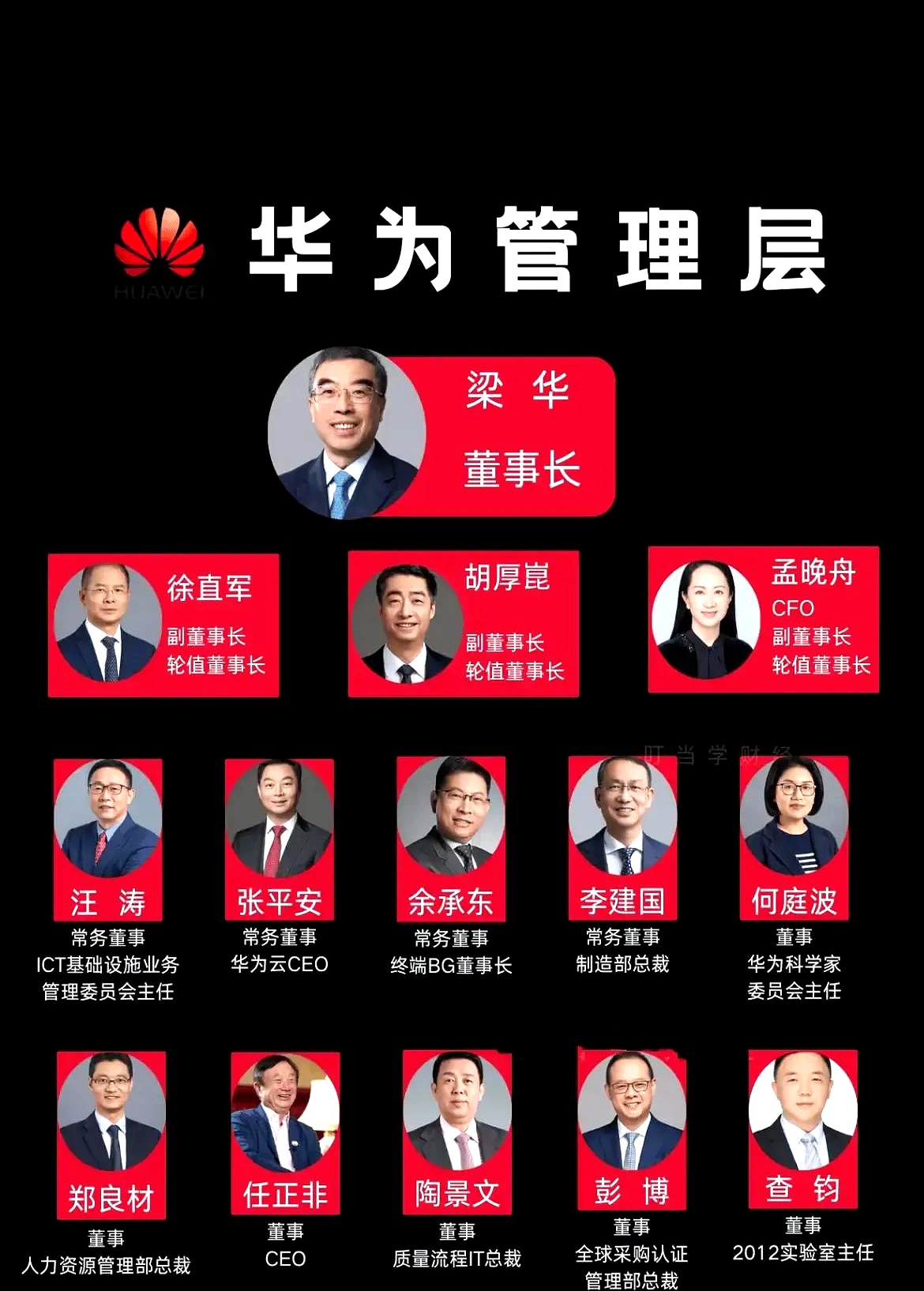 华为前100名高管照片华为老总的个人简历图华为高管华为董事长华为