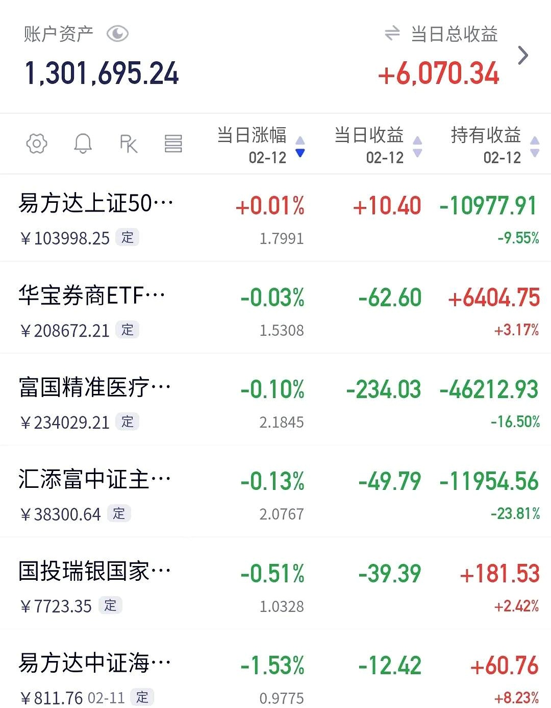 股市累计净值（累计净值走势图怎么看视频）