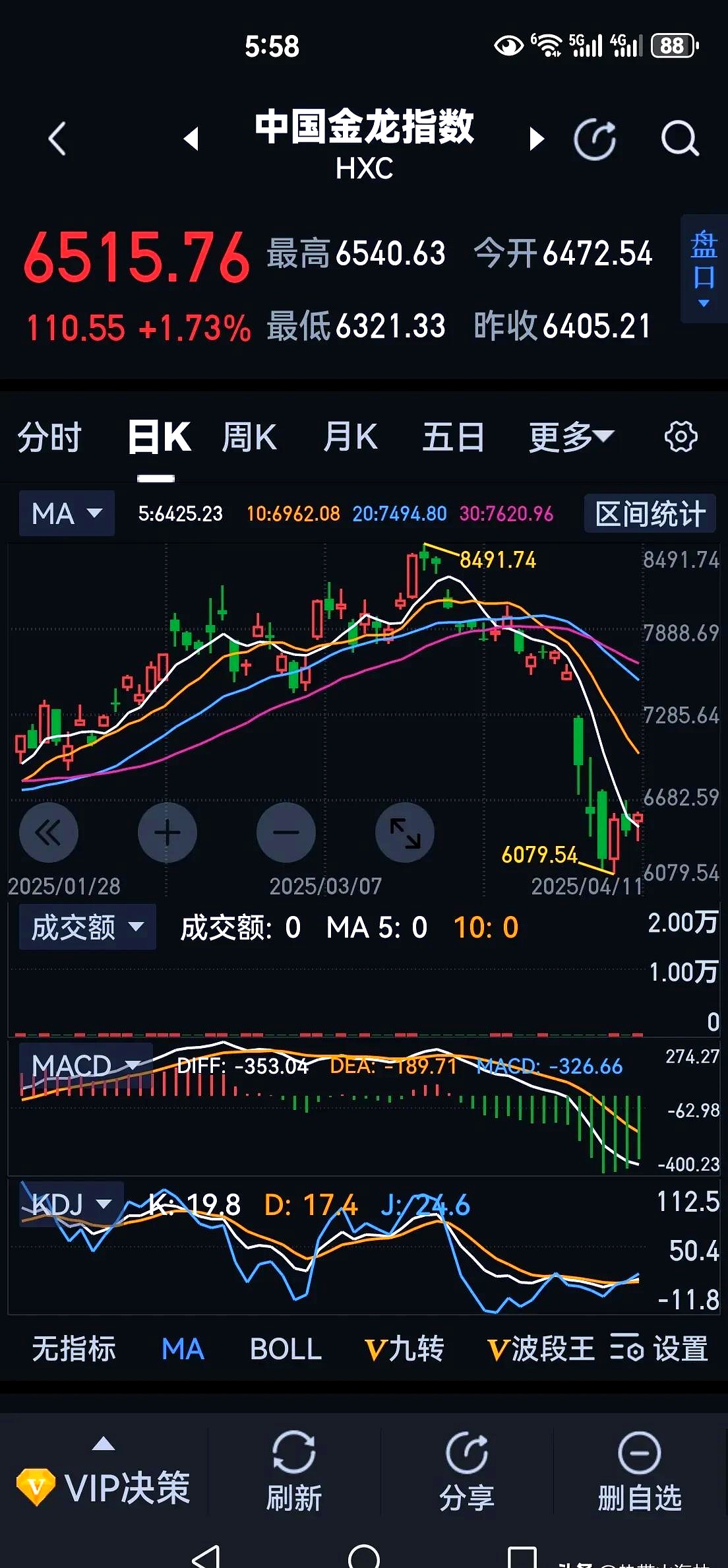 300630股票行情
