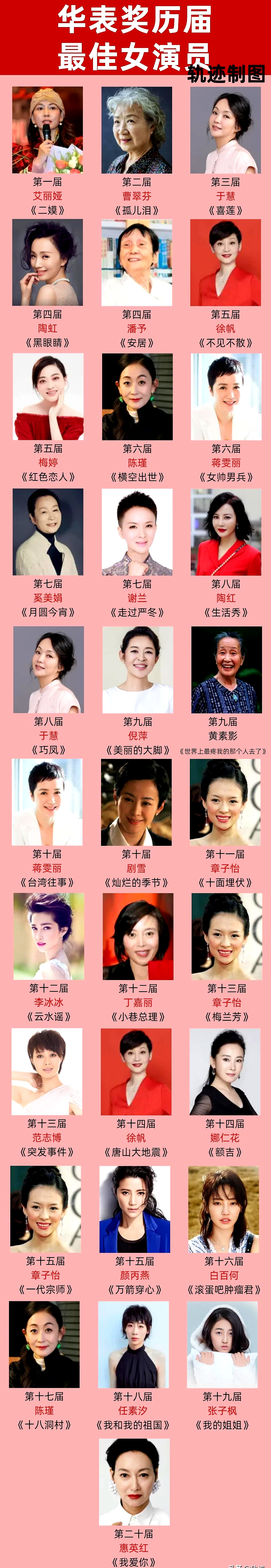女演员名单大华表奖历届最佳女演员