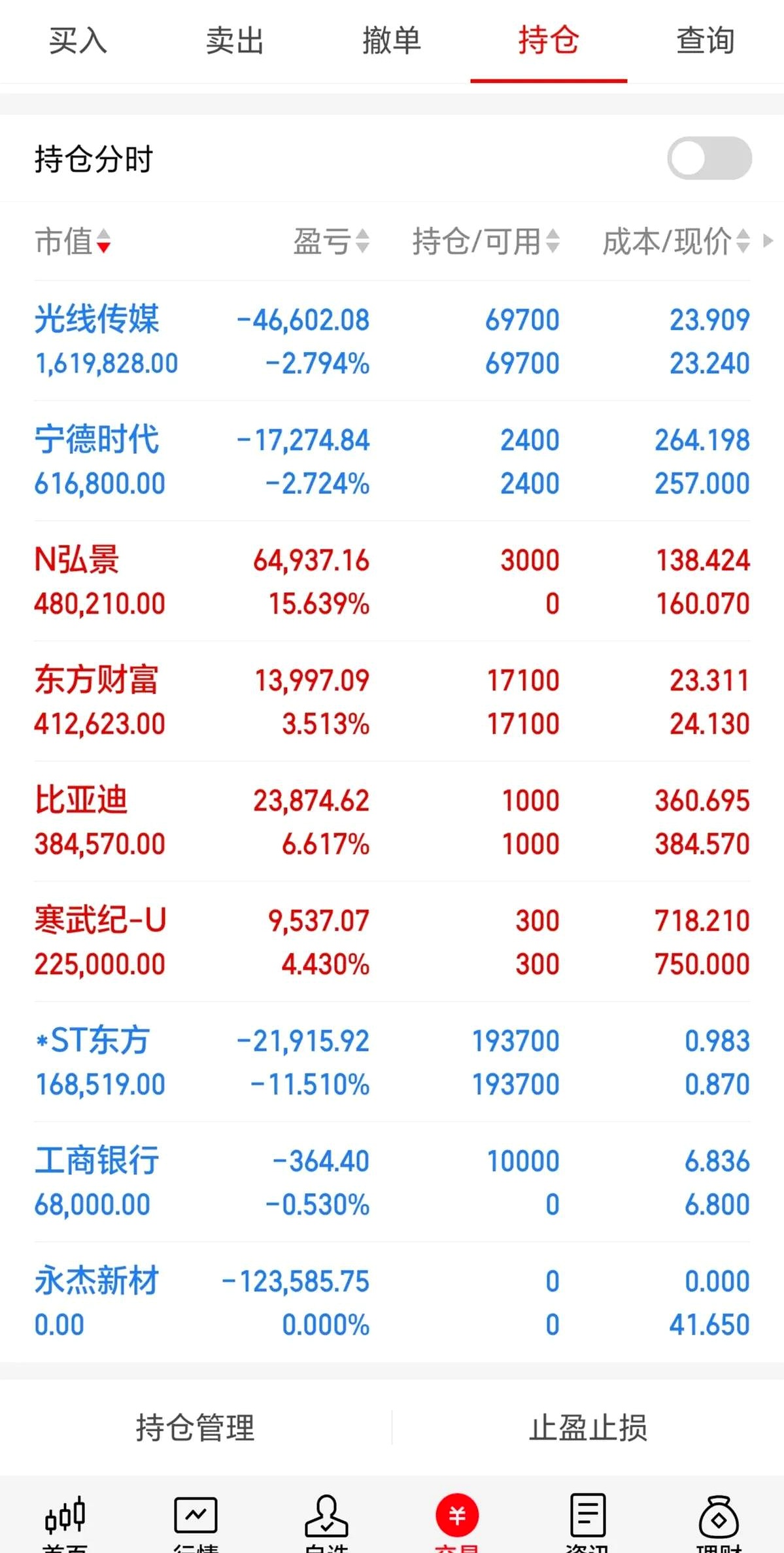 st八钢股票行情