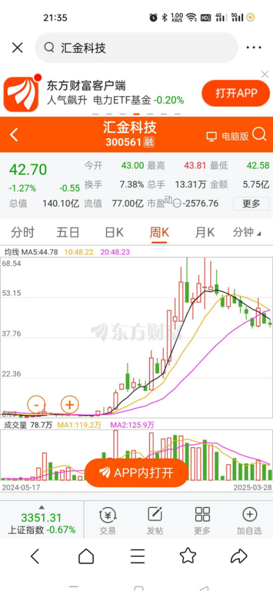 周末上涨的股票分析软件