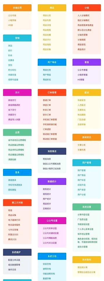 企业管理系统开发：推动信息化管理新篇章