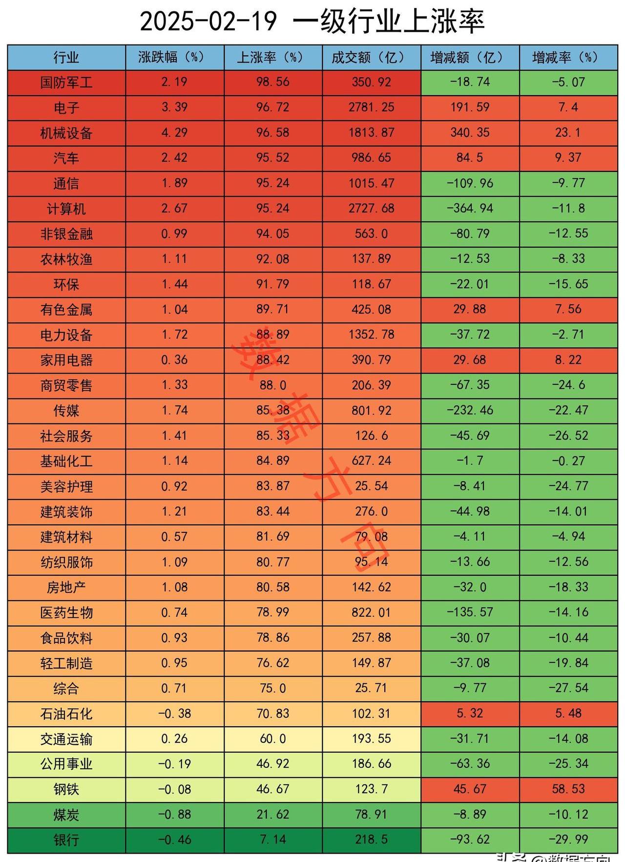 大盘权重股一览=大盘指数权重比例排行
