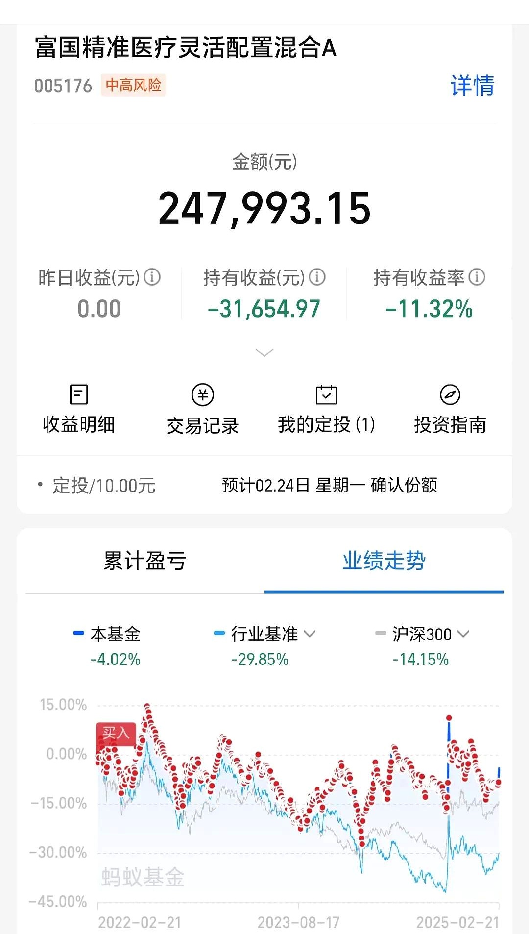 医疗基金(医疗基金为什么会跌这么厉害)