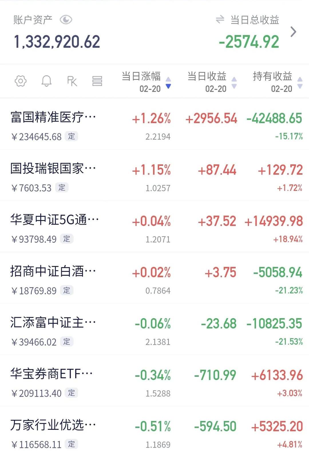 今日金融指数(今日金融指数走势图)