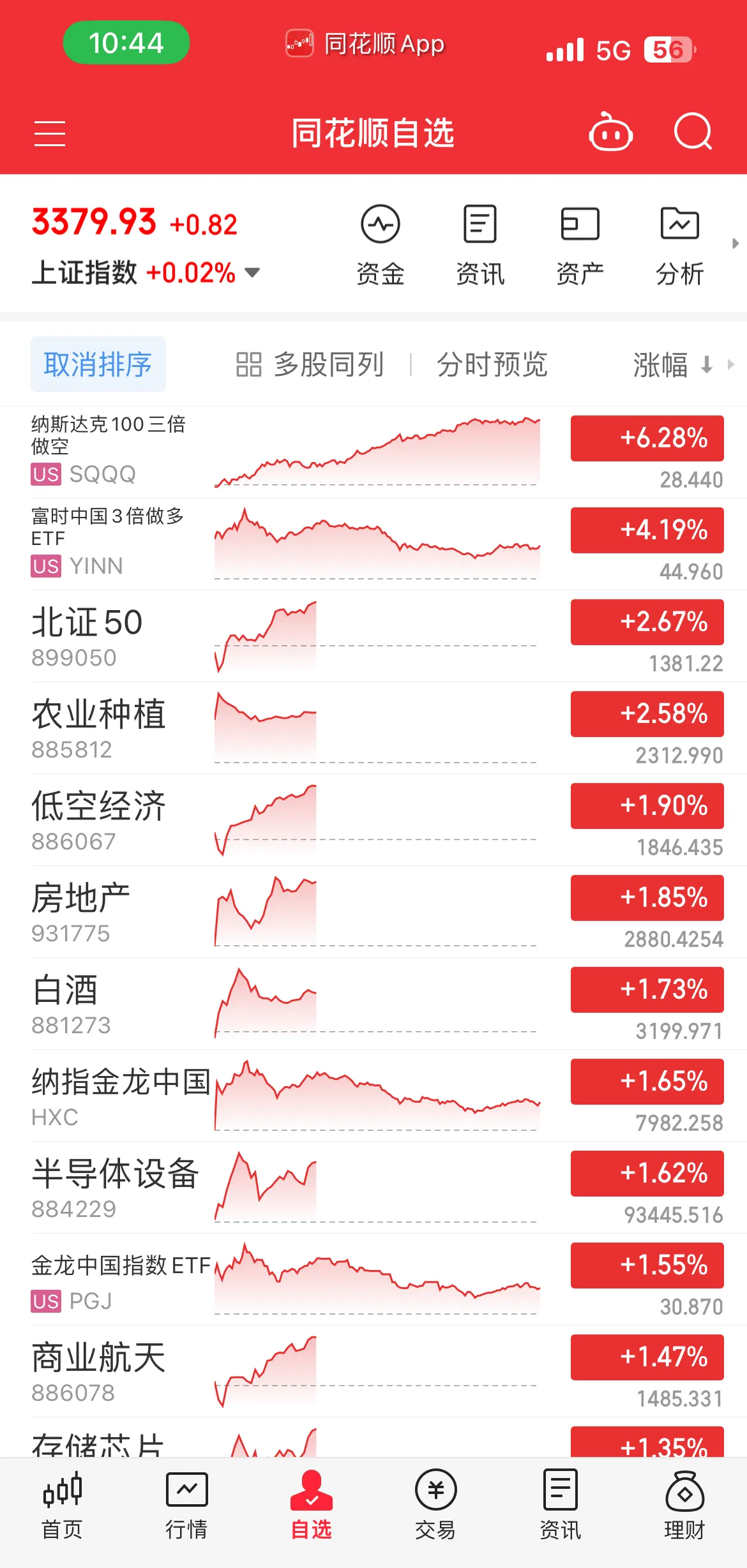 低估值业绩增长概念股出炉=低估值业绩增长概念股出炉的股票