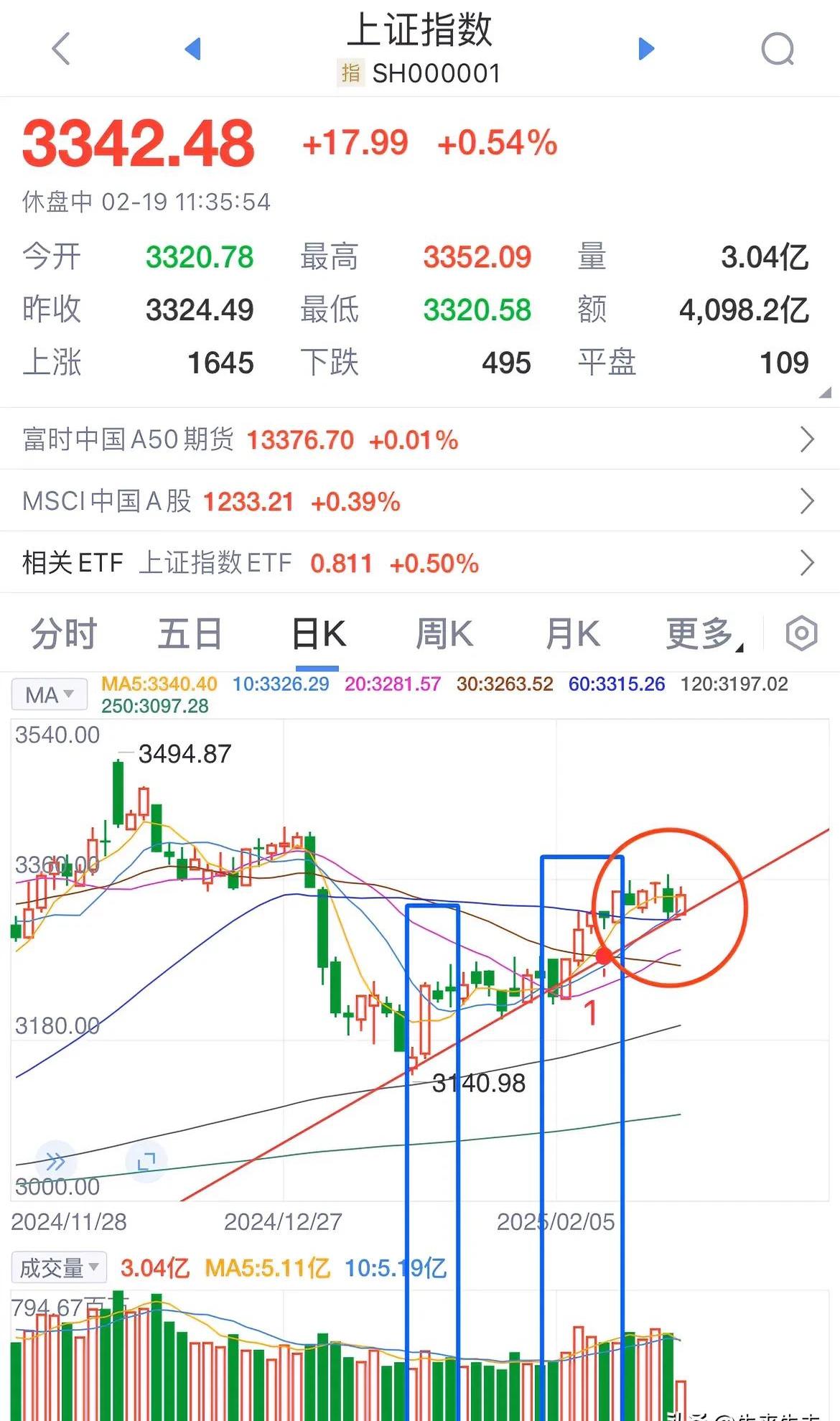000031股票行情