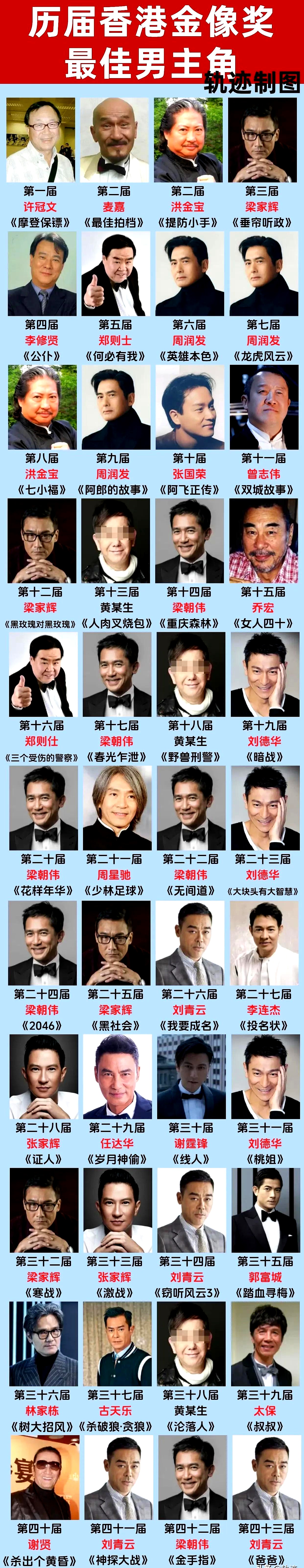 历史排名 榜前十名 传奇巨星相关图片3